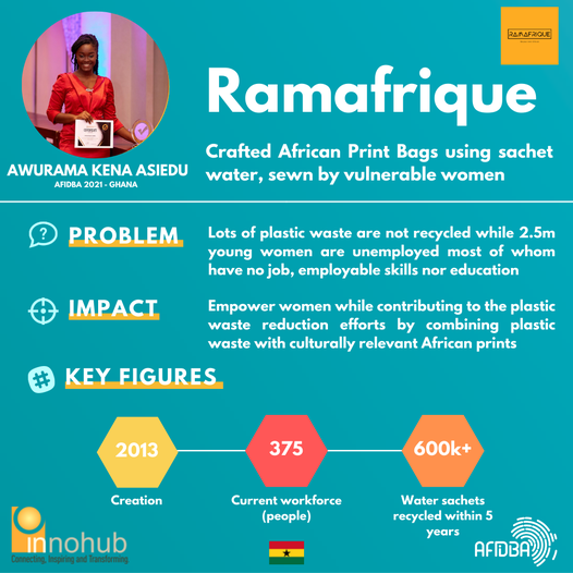 Ramafrique GH and Tiger House Limited of AFIDBA Cohort 3, receive cash funds for their businesses